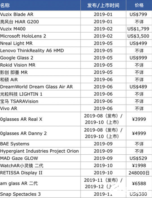 AR市场经历几轮洗礼 渗透率有了明显的提升,AR市场经历几轮洗礼 渗透率有了明显的提升,第2张