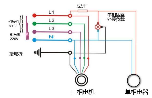 三相线分别什么颜色_三相电线的接法图解,第2张