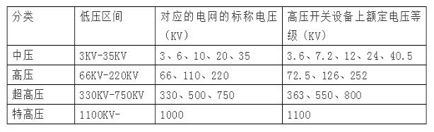 380v属于高压还是低压_380v属于交流电还是直流电,第2张