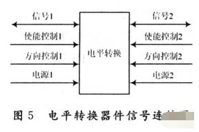 基于TMS320VC33芯片和CPCI总线实现模块采集和控制功能的设计,基于TMS320VC33芯片和CPCI总线实现模块采集和控制功能的设计,第6张