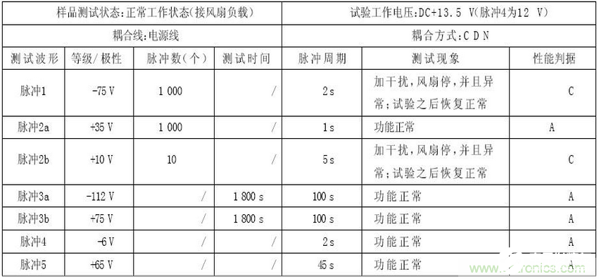 燃料电池汽车的电磁兼容性问题分析,燃料电池汽车的电磁兼容性问题分析,第9张