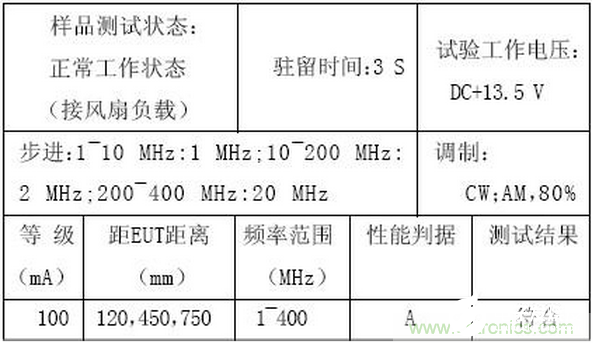 燃料电池汽车的电磁兼容性问题分析,燃料电池汽车的电磁兼容性问题分析,第8张