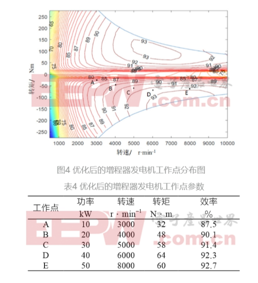 浅谈增程式动力系统结构及工作原理,浅谈增程式动力系统结构及工作原理,第5张