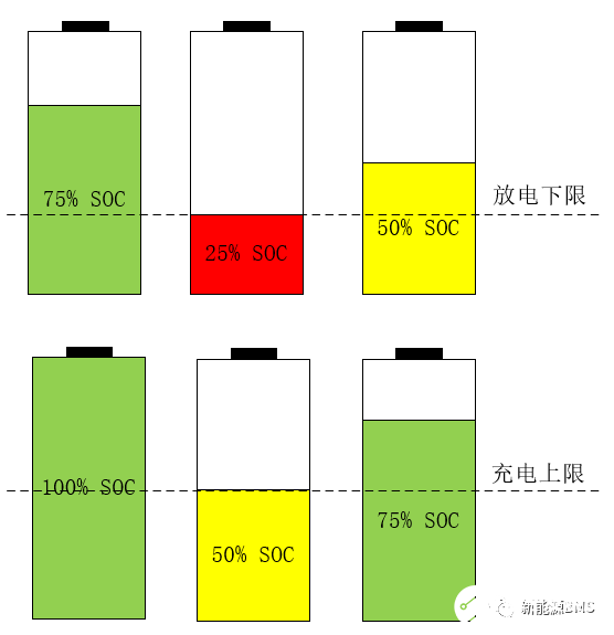 为什么电芯会出现不一致性,第2张