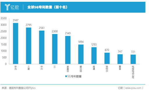 我国运营商该如何共建共享5G室内接入网,我国运营商该如何共建共享5G室内接入网,第2张