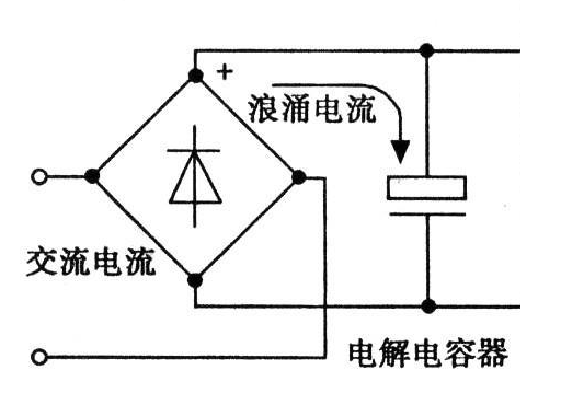 启动电流保护抑制的作用,启动电流保护抑制的作用,第3张