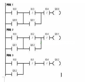 PLC梯形图程序设计基础及经验设计,第6张
