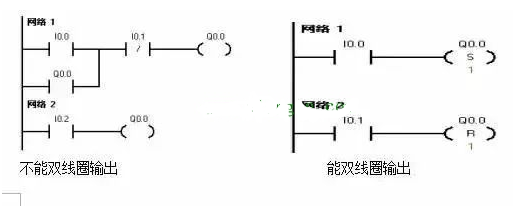 PLC梯形图程序设计基础及经验设计,第10张