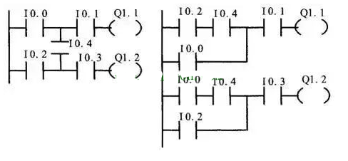PLC梯形图程序设计基础及经验设计,第12张