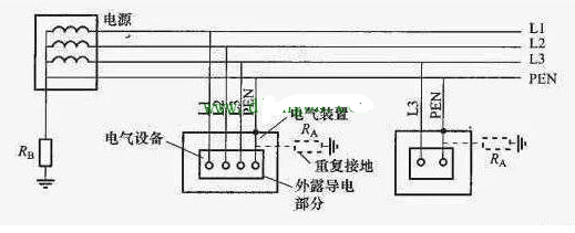 低压配电系统中IT-TT-TN等系统的供电方式,第4张