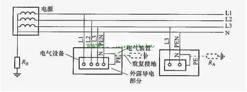 低压配电系统中IT-TT-TN等系统的供电方式,第6张