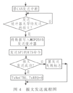 基于CAN智能节点和MC68S08QG8微控制器实现温室测控系统的设计,基于CAN智能节点和MC68S08QG8微控制器实现温室测控系统的设计,第5张