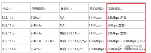 无线ap带机量和哪一些因素有关系,无线ap带机量和哪一些因素有关系,第3张