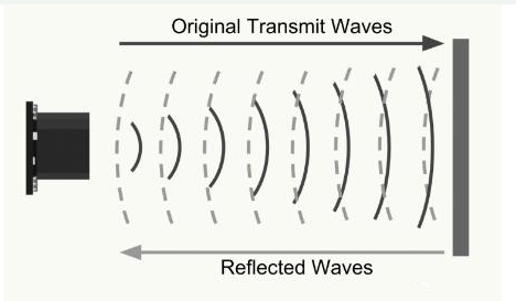 超声传感器的工作原理是怎样的,超声传感器的工作原理是怎样的,第2张