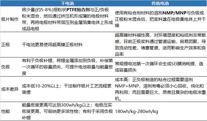 三代特斯拉不断变动电池方案 磷酸铁锂和三元电池持续升级,第2张