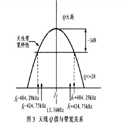 远距离RFID读写天线是怎么一回事,远距离RFID读写天线是怎么一回事,第4张