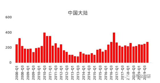 行业数据|日本硅锗晶圆出口数据统计,行业数据|日本硅锗晶圆出口数据统计,第7张