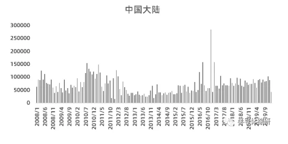 行业数据|日本硅锗晶圆出口数据统计,行业数据|日本硅锗晶圆出口数据统计,第8张