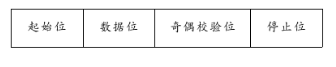 利用TL16C554和SJA1000芯片实现4路UART总线与CAN总线的通讯设计,利用TL16C554和SJA1000芯片实现4路UART总线与CAN总线的通讯设计,第2张