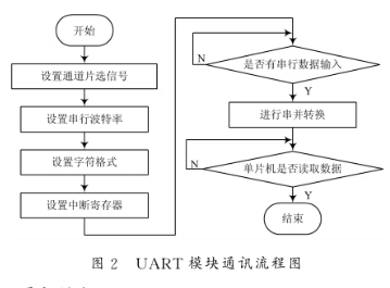 利用TL16C554和SJA1000芯片实现4路UART总线与CAN总线的通讯设计,利用TL16C554和SJA1000芯片实现4路UART总线与CAN总线的通讯设计,第5张