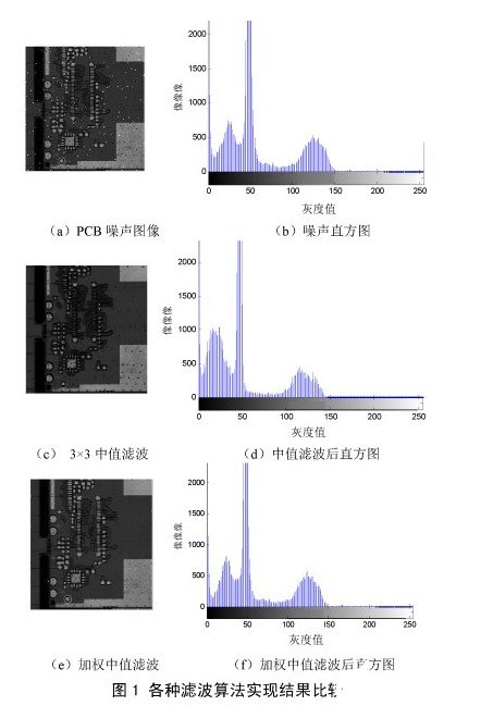 如何对PCB进行图像增强处理,如何对PCB进行图像增强处理,第6张