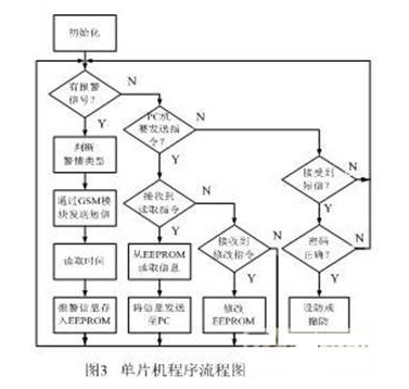 智能门控安防系统是如何实现的,智能门控安防系统是如何实现的,第3张