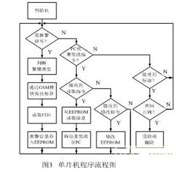 智能门控安防系统是如何实现的,智能门控安防系统是如何实现的,第4张