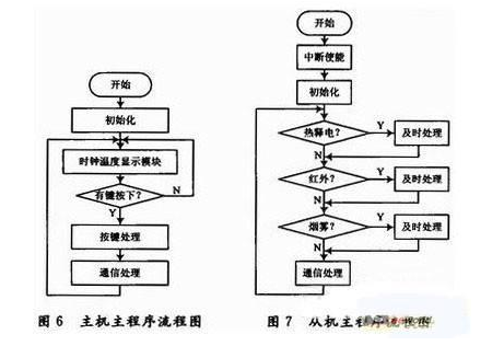 基于51的防火防盗系统是怎样的,基于51的防火防盗系统是怎样的,第5张