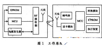 随着RFID技术的发展 ETC系统也会逐渐得到完善,随着RFID技术的发展 ETC系统也会逐渐得到完善  ,第2张