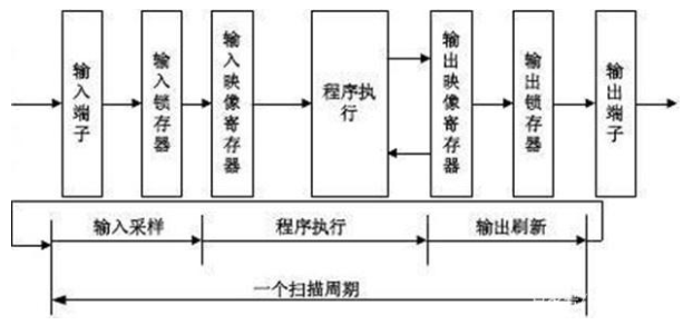 PLC如何通过编码器判断位置,第4张