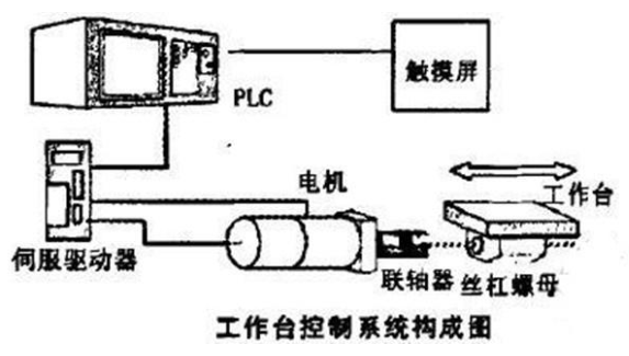 PLC如何通过编码器判断位置,第5张