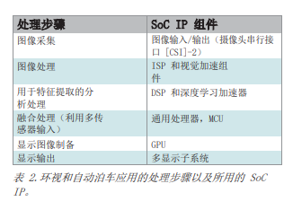 360度全景环视和自动泊车系统,360度全景环视和自动泊车系统,第3张