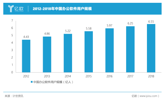 如何使用AI加码SaaS服务,如何使用AI加码SaaS服务,第2张