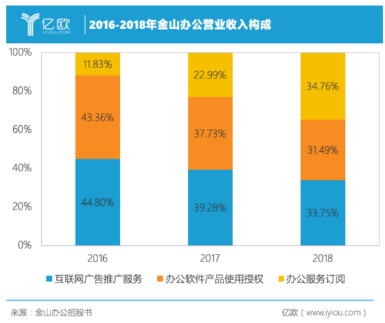 如何使用AI加码SaaS服务,如何使用AI加码SaaS服务,第3张