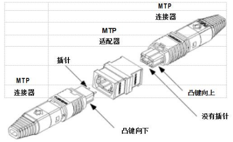 MTP连接器的市场优势以及发展趋势分析,MTP连接器的市场优势以及发展趋势分析,第2张