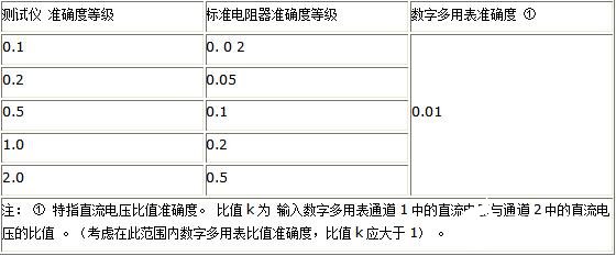 变压器直流电阻测试仪计量器的简介,变压器直流电阻测试仪计量器的简介,第2张