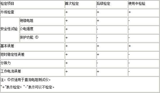 变压器直流电阻测试仪计量器的简介,第4张