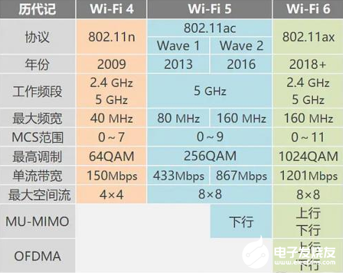 WiFi6的重点放在了5GHz频段 大大提升了用户体验,WiFi6的重点放在了5GHz频段 大大提升了用户体验  ,第2张