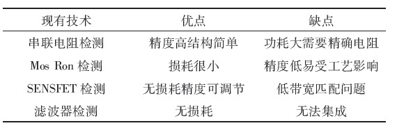 如何采用滞环恒流的方式来控制大功率LED驱动电路,如何采用滞环恒流的方式来控制大功率LED驱动电路,第2张