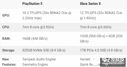 索尼公布PS5规格 将为主机VR带来更高端的PC功能,索尼公布PS5规格 将为主机VR带来更高端的PC功能  ,第3张