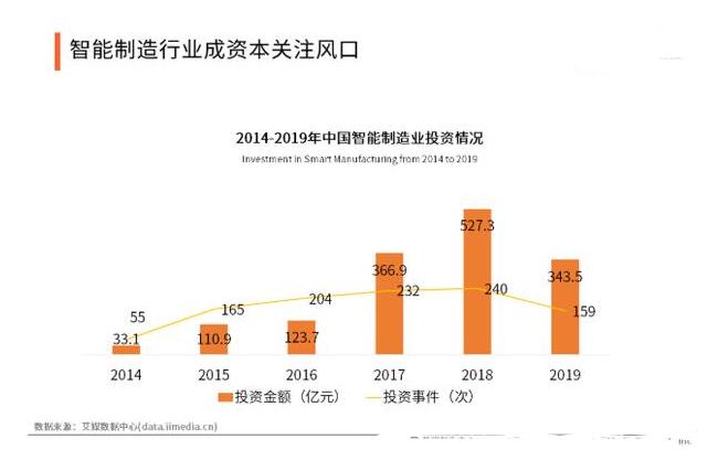 智能制造行业发展及趋势分析,第3张