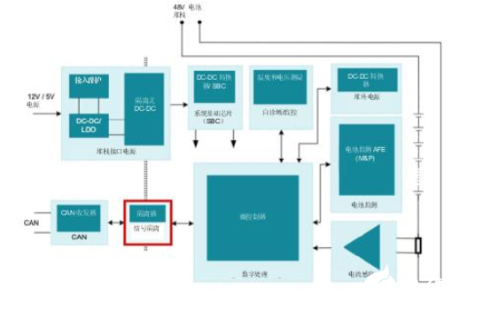 在48V HEVEV系统中信号隔离的重要性分析,在48V HEV/EV系统中信号隔离的重要性分析,第3张