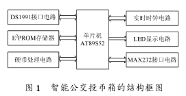 基于DS1991与单片机实现智能公交投币箱的设计,基于DS1991与单片机实现智能公交投币箱的设计,第2张