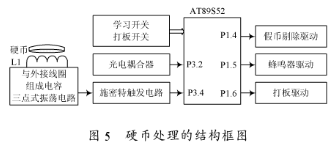 基于DS1991与单片机实现智能公交投币箱的设计,第6张