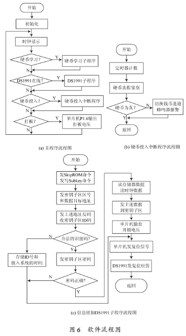 基于DS1991与单片机实现智能公交投币箱的设计,第7张