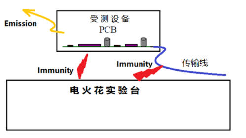 FPDLINK更高频的信号传输干扰原理及优化方案,FPDLINK更高频的信号传输干扰原理及优化方案,第2张