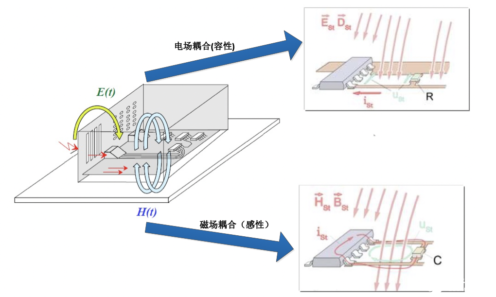 FPDLINK更高频的信号传输干扰原理及优化方案,第4张