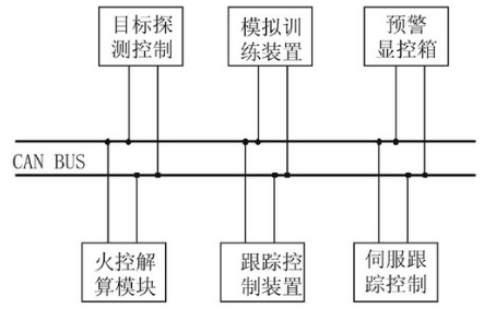 基于C8051F040和PCA82C250收发器实现智能节电设计,第4张