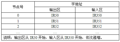 采用DeviceNet现场总线和PLC解决电梯运行可靠性和安全性问题,第3张