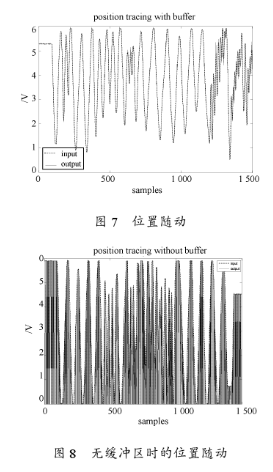 基于Windows系统和TMS320F2812处理器实现d性单腿机器人的控制设计,第8张